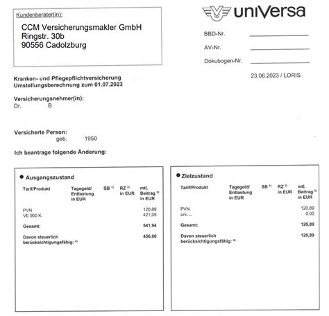 uniVersa PKV Beitragserhöhung 2024 Beitragsanpassung PKV