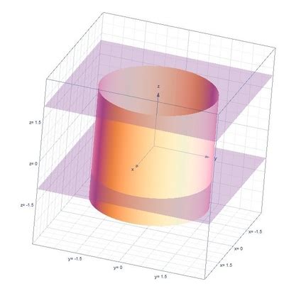 Evaluate The Integral Iiint E X Y Dv Where E Is The Region