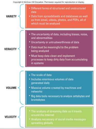 Chapter 6 Business Intelligence Big Data And Analytics Flashcards