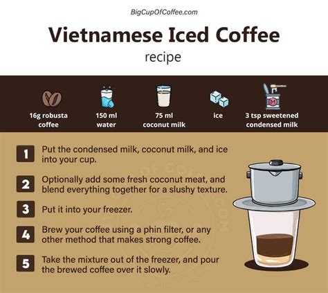 How To Make Vietnamese Iced Coffee Learn This Refreshing Cà Phê Sữa