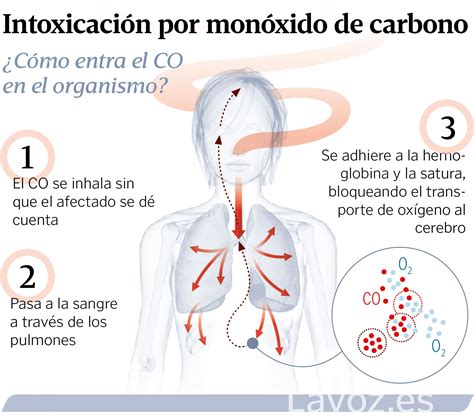 Decretados Tres Días De Luto Por La Muerte De La Familia En Curtis A Causa De Una Intoxicación