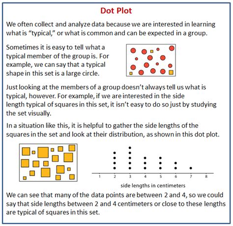 Dot Plots