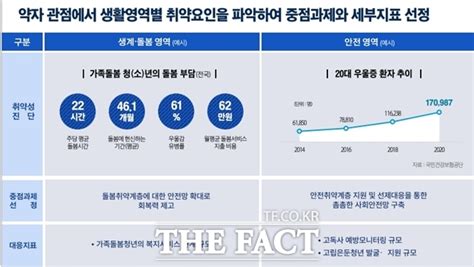 약자 관점에서 정책 평가오세훈 약자동행지수 공개