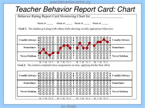 Ppt Teacherdaily Behavior Report Cards Powerpoint Presentation Id