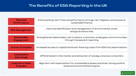 Best Companies For Esg Reporting In The Uk Sigma Earth