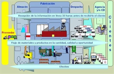 Transporte interno de materiales y distribución de productos terminados