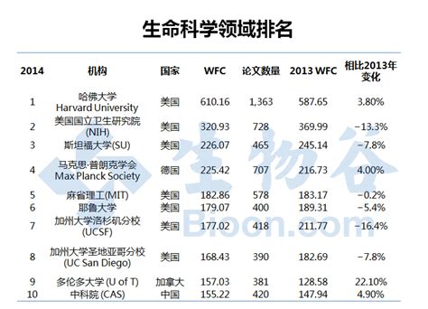 2015全球自然指数排名出炉：中科院登顶