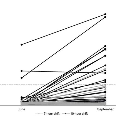 Changes In Urinary Albumin Creatinine Ratio Acr In Construction