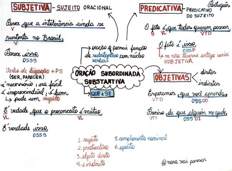 Sintaxe Mapas Mentais Para Concursos