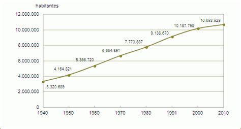 Popula O Absoluta Atlas Socioecon Mico Do Rio Grande Do Sul