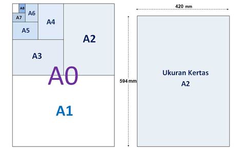 Ukuran Kertas Infografis - 32+ Koleksi Gambar