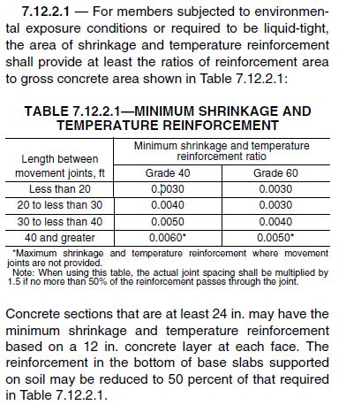 Minimum T S Reinforcement Aci Vs Aci Structural