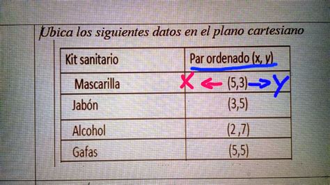 SOLVED Ubica Las Siguiente Coordenadas En El Plano Cartesiano Bica