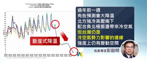 過年前一週「斷崖式降溫」僅剩6度！高山降雪機率曝光 生活 非凡新聞