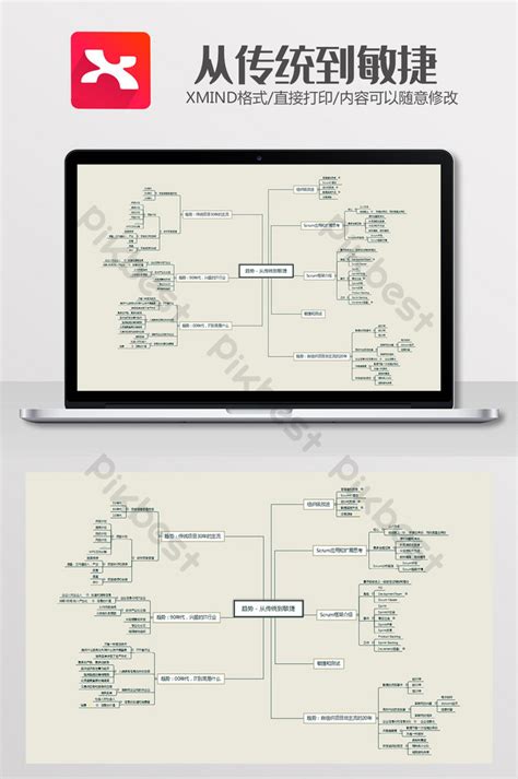 Traditional To Agile Mind Map Xmind Template | XMIND Word Free Download ...