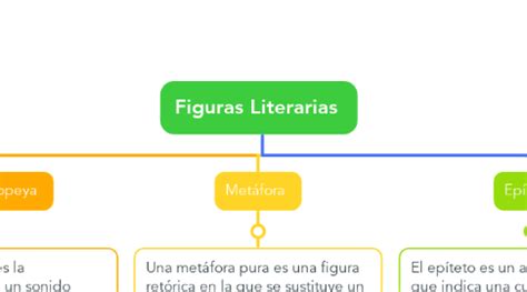 Figuras Literarias Mindmeister Mapa Mental