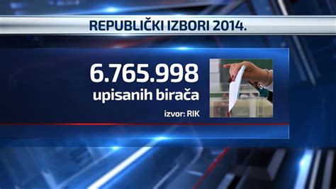 Koliko građana Srbije ima pravo glasa