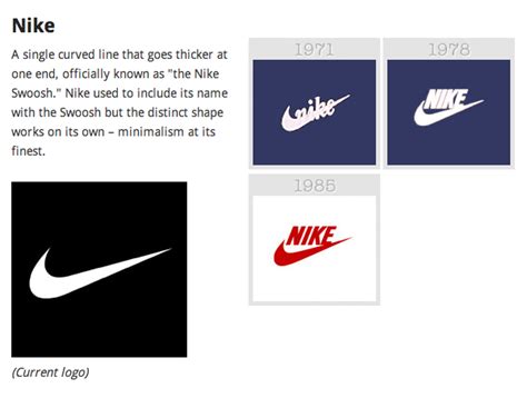 Nike Logo Evolution