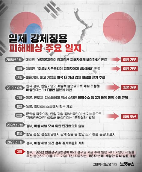 정부 일제 강제징용 해법 제3자 변제 배상안으로주요 일지 그래픽뉴스 노컷뉴스