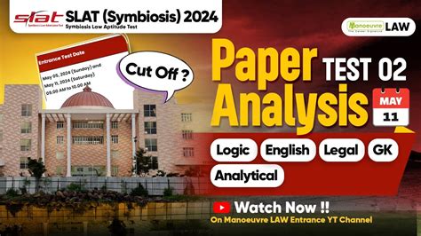 Slat Symbiosis Full Paper Analysis Test Exam Date Th May