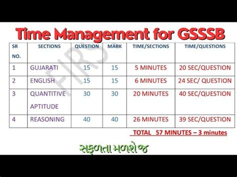 Time Management Gsssb Cbrt New Exam Pattern Cce Youtube