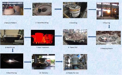 Rocker Arms For Vertical Roller Mill Agico Cement Plant