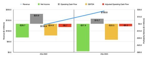 NCino Q2 Earnings Strong Growth But Work Needed On Bottom Line NCNO