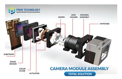 Camera Module Assembly Solutions 01 Pros Technology