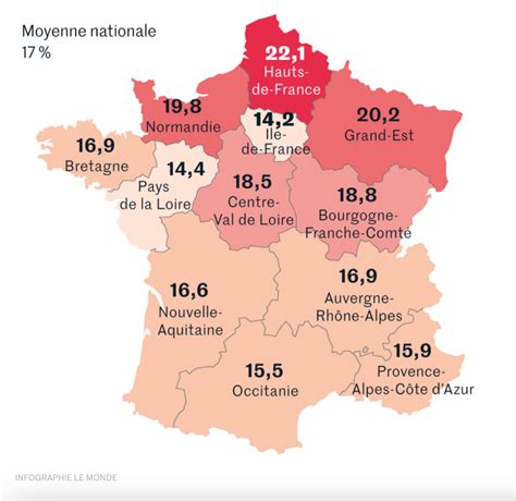 Ob Sit Le Poids Des In Galit S Sociales Et Conomiques