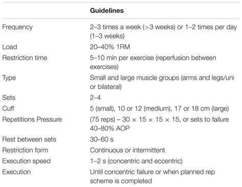 Blood Flow Restriction Training Physiopedia