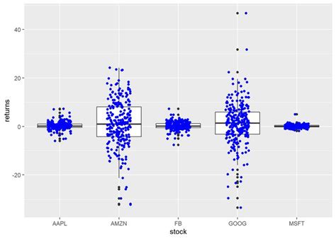 Ggplot2 Box Plots Rsquared Academy Blog Explore Discover Learn