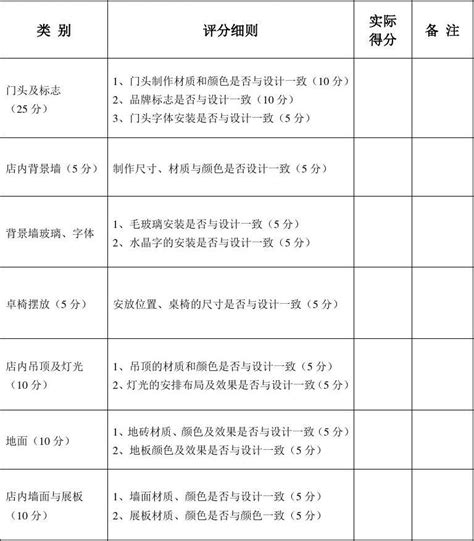 店面装修申请验收单word文档在线阅读与下载无忧文档