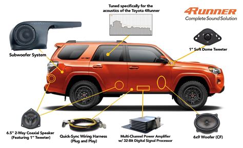 4runner Oem Audio Plus Reference 500 Subwoofer Speakers Full System Yotamafia