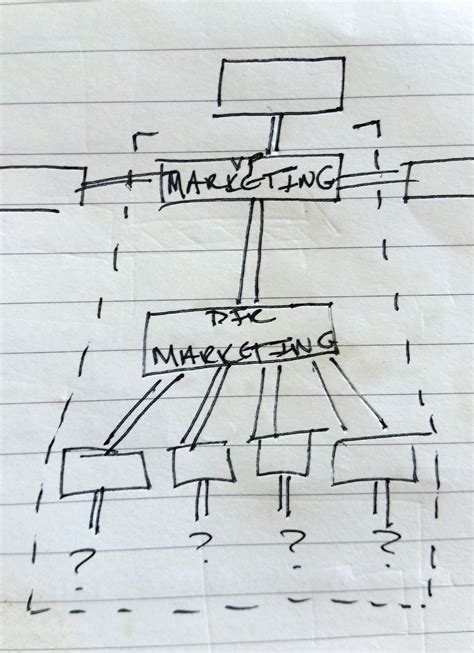 Marketing Has Changed And So Should Your Marketing Department