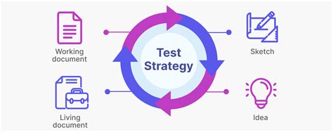 Test Automation Strategy Best Practices And Examples For 2024