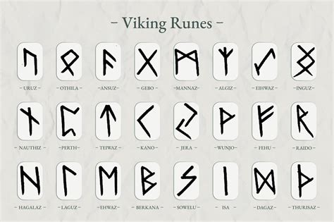 Nordic Runes Protection