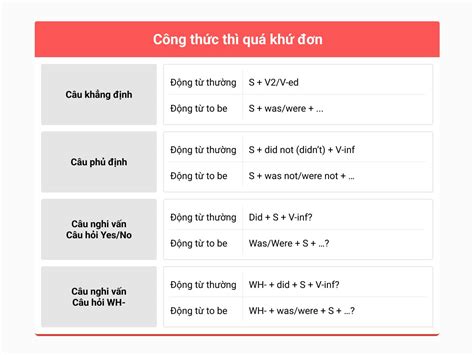 Thì Quá Khứ đơn past Simple Lý Thuyết Và Bài Tập Có đáp án