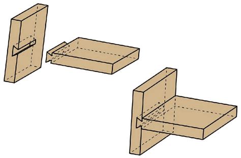 What is Dovetail Construction? - Kitchen Cabinet Kings