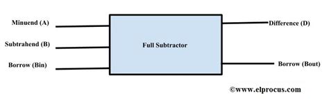 circuit diagram of full subtractor - Circuit Diagram