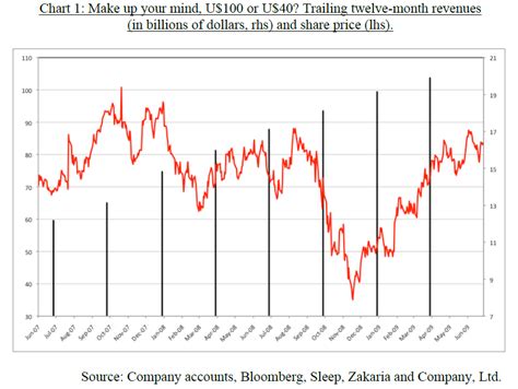 Lessons From Nick Sleep Of Nomad Investment Partnership Steady