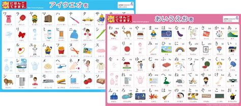 Hiragana & Katakana A-I-U-E-O Chart | "Erin's Challenge! I Can Speak Japanese." Contents Library ...