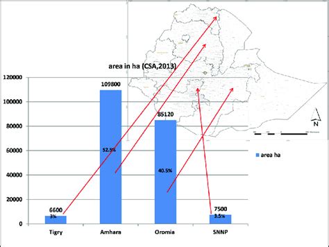 Major chickpea growing regional states | Download Scientific Diagram