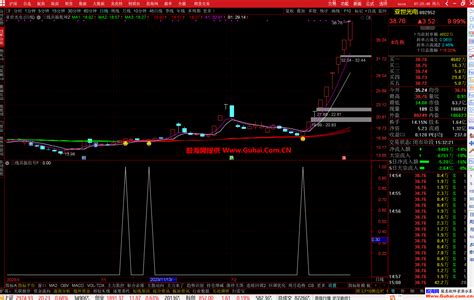 通达信三线共振乾坤幅图公式 源码文件分享 通达信公式 股海网