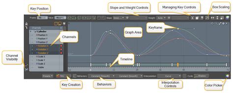 Graph Editor