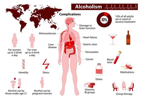 Is Alcoholism Hereditary and What Factors Contribute to It?