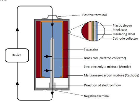 Alkaline Battery Diagram