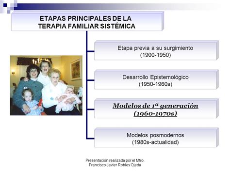 Desarrollo Hist Rico De La Terapia Familiar Sist Mica Ppt Descargar