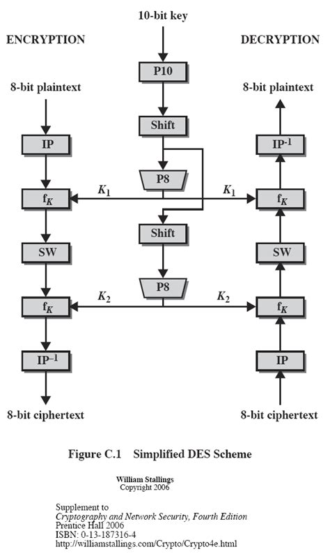 Simplified Version Of The Des Data Encryption Standard In C