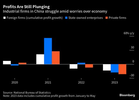 Bloomberg