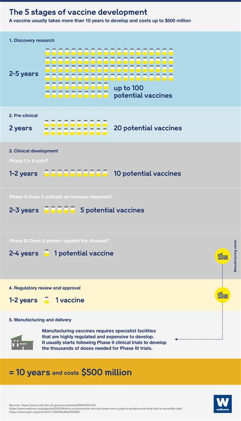 How Have Covid 19 Vaccines Been Made Quickly And Safely